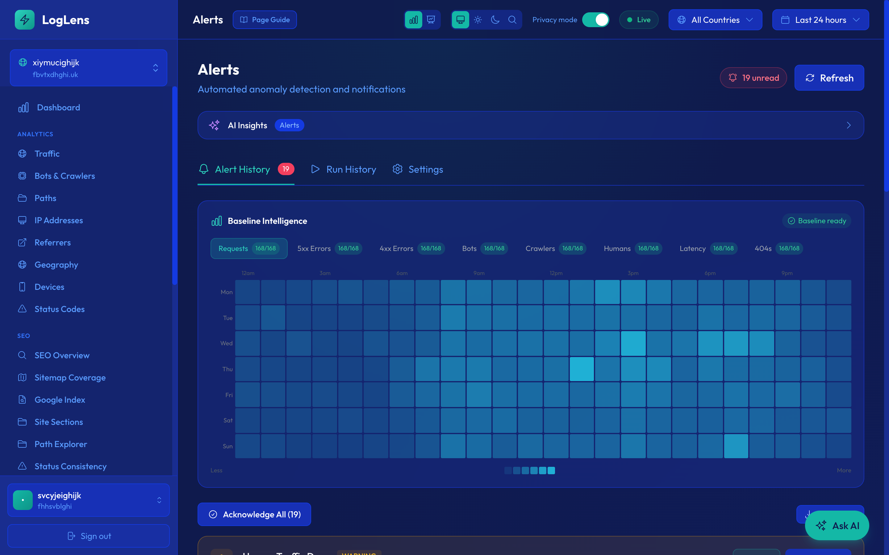 Salience Alerts page showing the baseline-intelligence heatmap that detects anomalies across requests, errors, bots, crawlers and latency