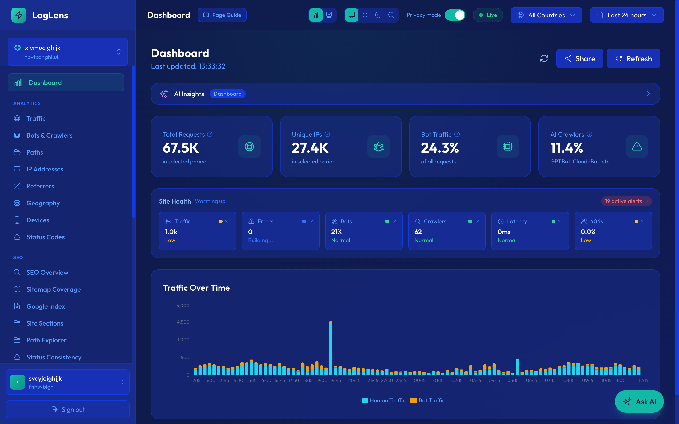 Salience dashboard showing real-time traffic, bot, and AI-crawler analytics with site-health metrics and a 24-hour traffic chart — click to open the live demo